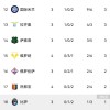 伴随博洛尼亚2-1，尤文1-1，米兰3-0乌迪内斯，意甲积分榜产生！